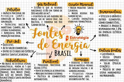 Mapas Mentais Sobre Fontes De Energia Study Maps