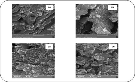 Figure 1 From Synthesis And Characterization Of Fe Al2o3 Nanoparticles