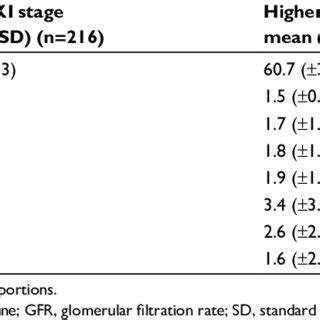 Kidney function and fluid balance characteristics | Download Table