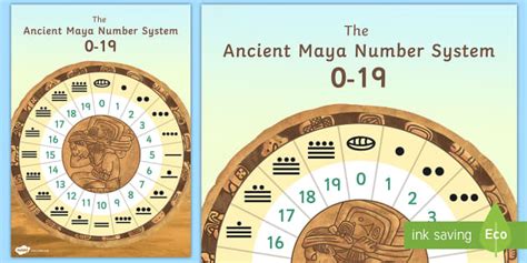 Mayan Numeral System