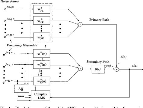 Figure From A Filtered X Lms Algorithm For Sinusoidal Reference