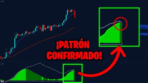 BITCOIN COMIENZA EL RETROCESO Hasta Dónde Analisis con