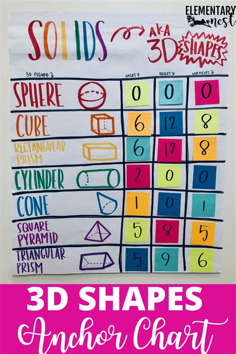 2d And 3d Shapes Anchor Chart Kindergarten