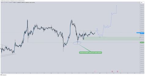 比特幣價格預測 隨著 Bitcoin Minetrix 籌集 400 萬美元BTC 本月會達到 4 萬美元嗎 0x資訊