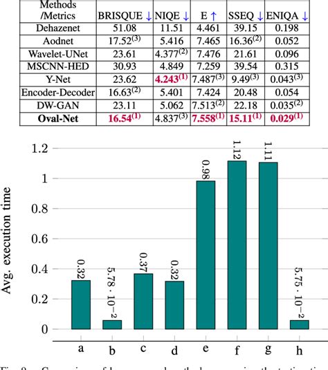 Figure From Single Image Dehazing Via Fusion Of Multilevel Attention