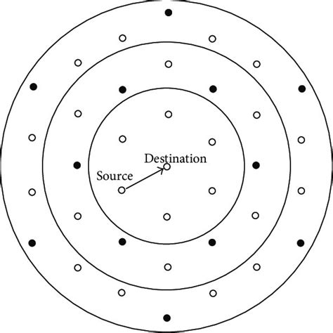 The Model Of Interference In The Network Download Scientific Diagram