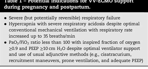 Table 1 From Extracorporeal Membrane Oxygenation Ecmo During