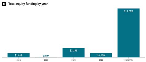 The State Of Llm Developers In Charts Cb Insights Research