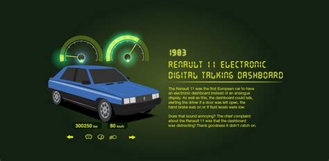 The Evolution of Car Technology