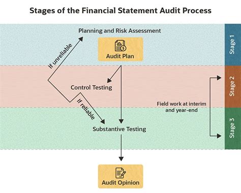 What Is A Financial Statement Audit Netsuite