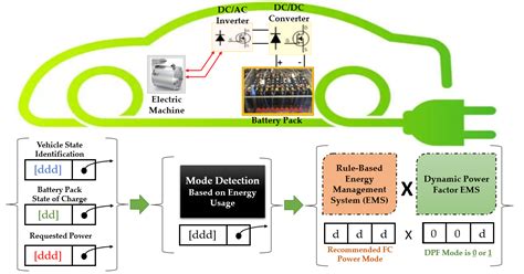 Electric Vehicle MATLAB Simulink Edu Svet Gob Gt