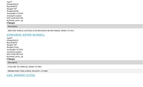 Whitfield County Sheriff’s Office Arrest Report 1/7 - 1/14/2024 ...