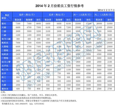 2014年2月份船员工资行情参考（表） 航运在线资讯网