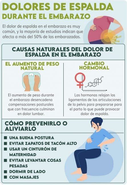 C Mo Prevenir El Dolor De Espalda Al Levantar Objetos Durante El