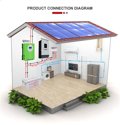 Solar Home System Circuit Diagram - Circuit Diagram