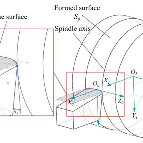 Formed turning ball bearing inner ring raceway As shown in Fig.6, The ...