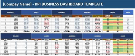 KPI Business Dashboard - Etsy