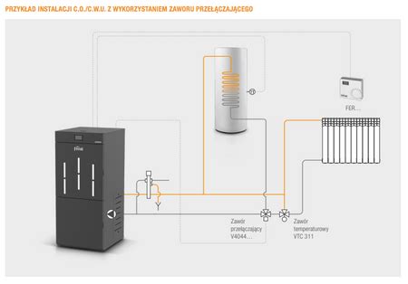 Ferroli Biopellet Premium Kw Z Kocio Na Pellet