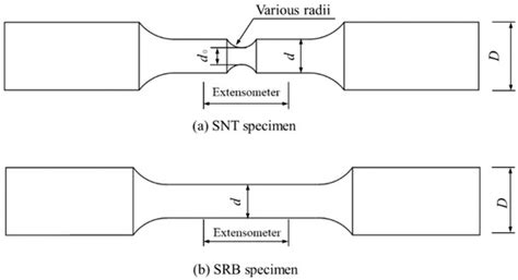 Metals Free Full Text Ductile Fracture Prediction Of X80 Pipeline