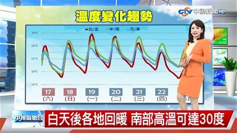 【薇之氣象報報】東北季風減弱 各地溫度回升│中視午間氣象 20240217 Youtube