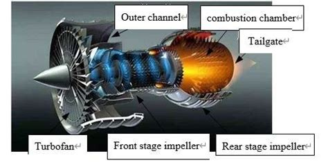 Structure diagram of a modern civil turbofan engine | Download ...