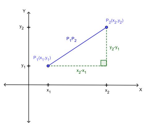 Distancia Entre Dos Puntos C Mo Calcularla Ejercicios Resueltos