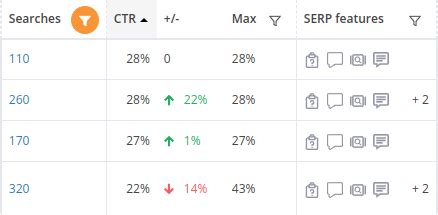 Taux De Clics Ctr Qu Est Ce Que C Est Et Comment Nous Le Calculons