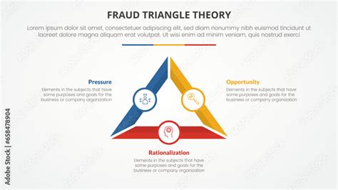 fraud triangle theory template infographic concept for slide ...