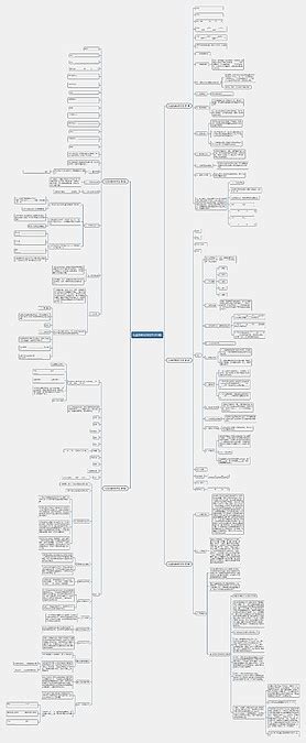 礼盒购销合同范本共5篇思维导图编号c5041175 Treemind树图