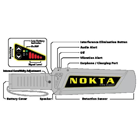 Nokta Ultra Scanner Pro Hand Held Security Detector