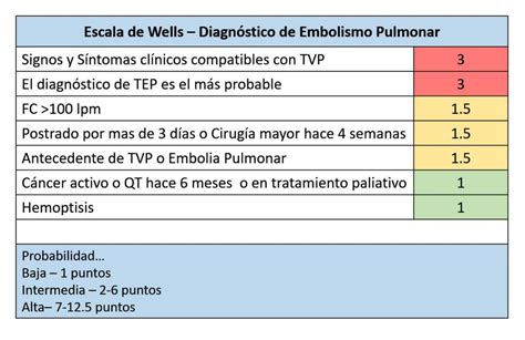 Wells Embolismo Pulmonar Salvador Arreola UDocz