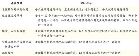 抗精神药物副作用太大 如何有效规避？精神分裂症神经递质体外系药物规避疾病 健康界