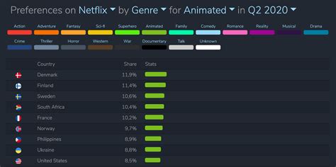 Netflix Top 10 Feature — What It Is Saying About Global Trends By Flixpatrol Jul 2020 Medium