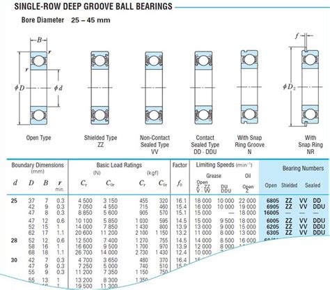 How To Spec A Bearing At Sue Sheffield Blog