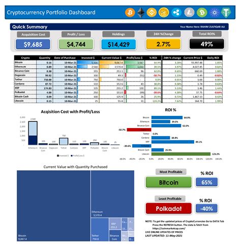 Crypto Portfolio Tracker Excel Template