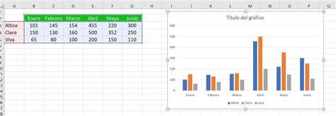 Cómo hacer un gráfico en Excel Siempre Excel