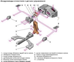 Снятие печки ваз 2110 старого образца - Всё об автомобилях Лада ВАЗ