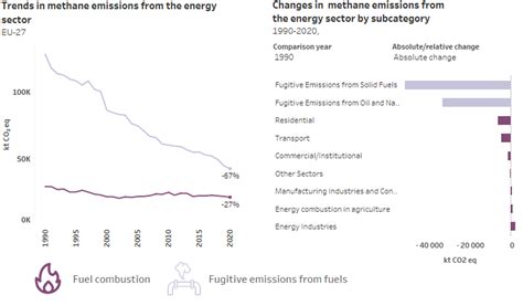 Source Eea Methane Data Viewer More Detailed Greenhouse Gas