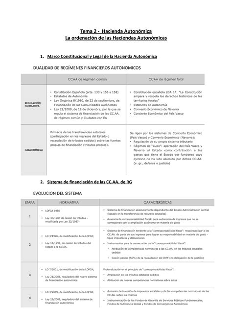 Tema 2 Apuntes Del Tema 2 Muy Completos Para El Examen Tema 2