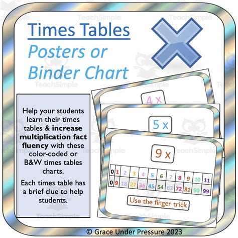 Printable Times Tables Charts For Multiplication Fact Fluency In Grades