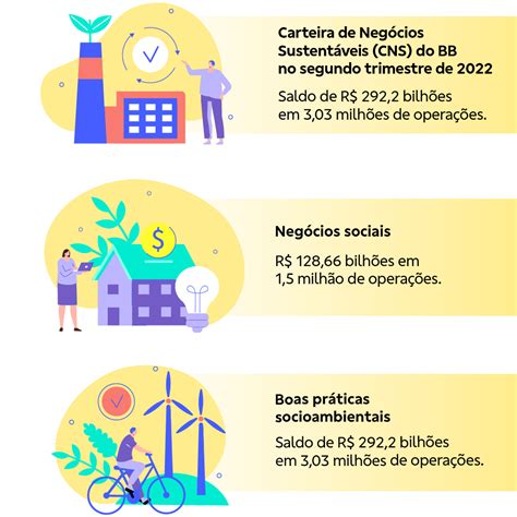 Entenda Desafios E Benef Cios Da Economia Verde Blog Bb