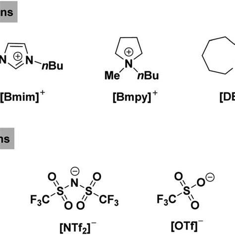 Scheme 1 Structures Of Il Cations And Anions Used In The Present Work Download Scientific Diagram