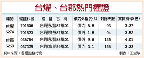 台燿、台郡擁利基題材 法人挺 證券 工商時報