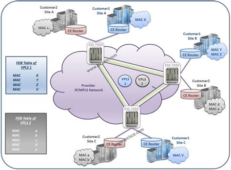 Basic Network Diagram Mpls