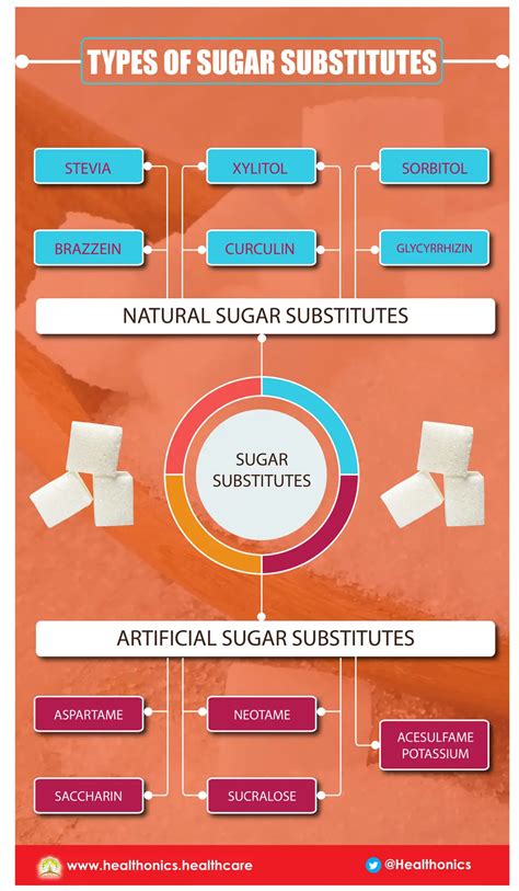 SUGAR SUBSTITUTES