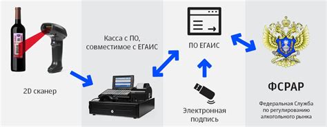 ЕГАИС: что это такое и как это работает?