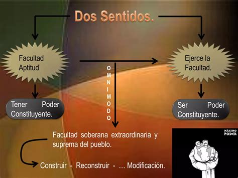 El Poder Constituyente Por Guadalupe VasquezPerez Cajamarca PPT