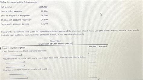 Solved Staley Inc Reported The Following Data Prepare The Chegg