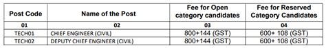 Mahagenco Recruitment Monthly Salary Up To Check Post