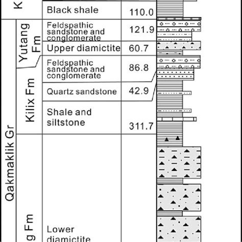 Composite Stratigraphic Log Of The Cryogenian And Ediacaran In The